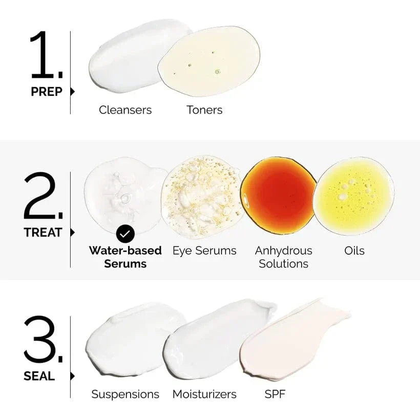 The Ordinary Multi-Peptide Serum for Hair Density 60ml