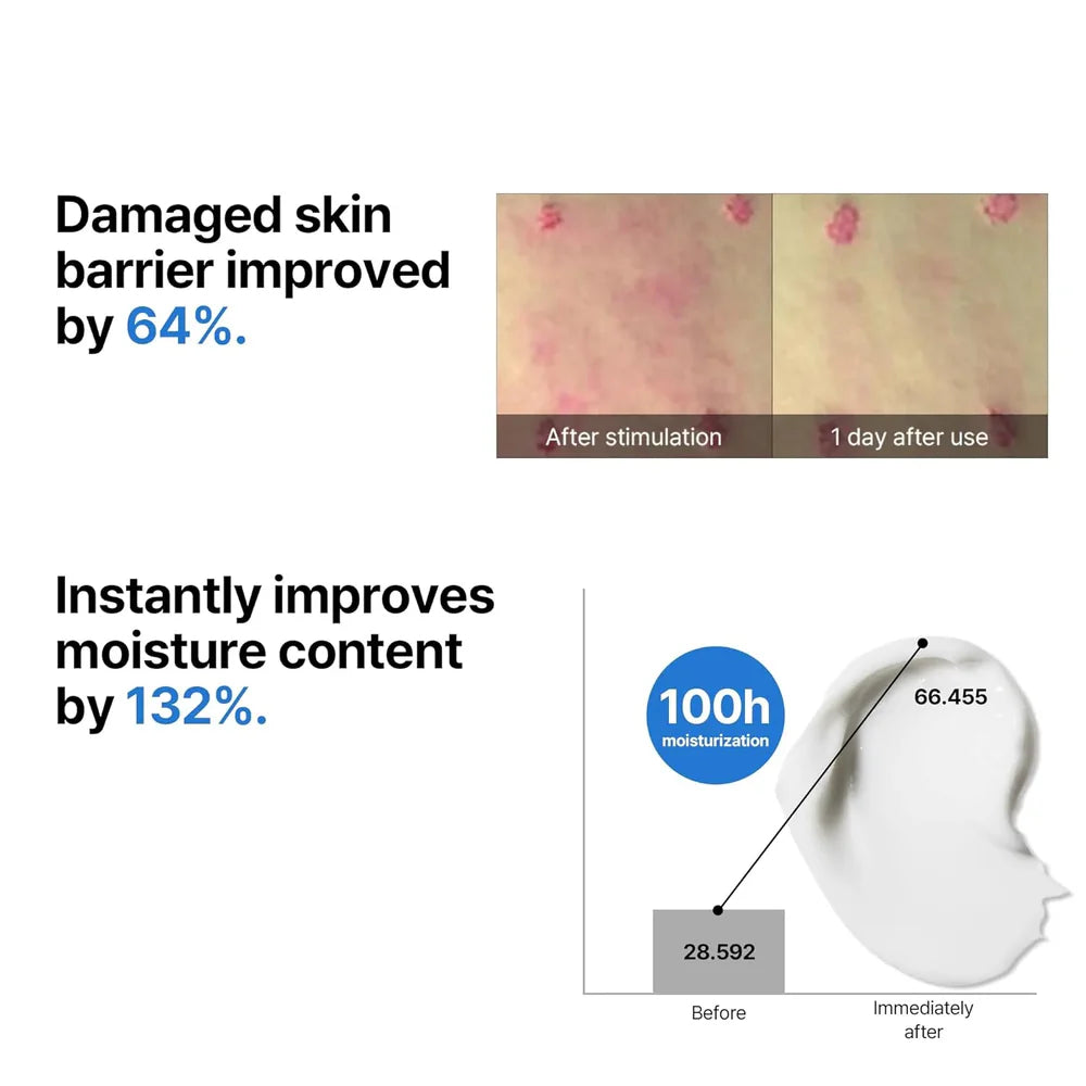 Advertisement showing skin improvement before and after use with text about damaged skin barrier and moisture content increase.