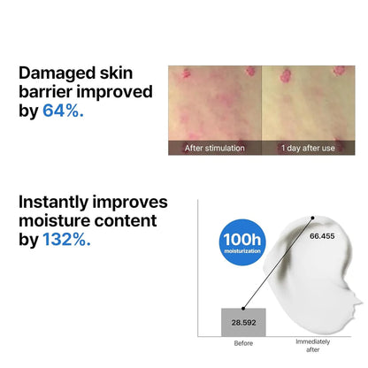 Advertisement showing skin improvement before and after use with text about damaged skin barrier and moisture content increase.