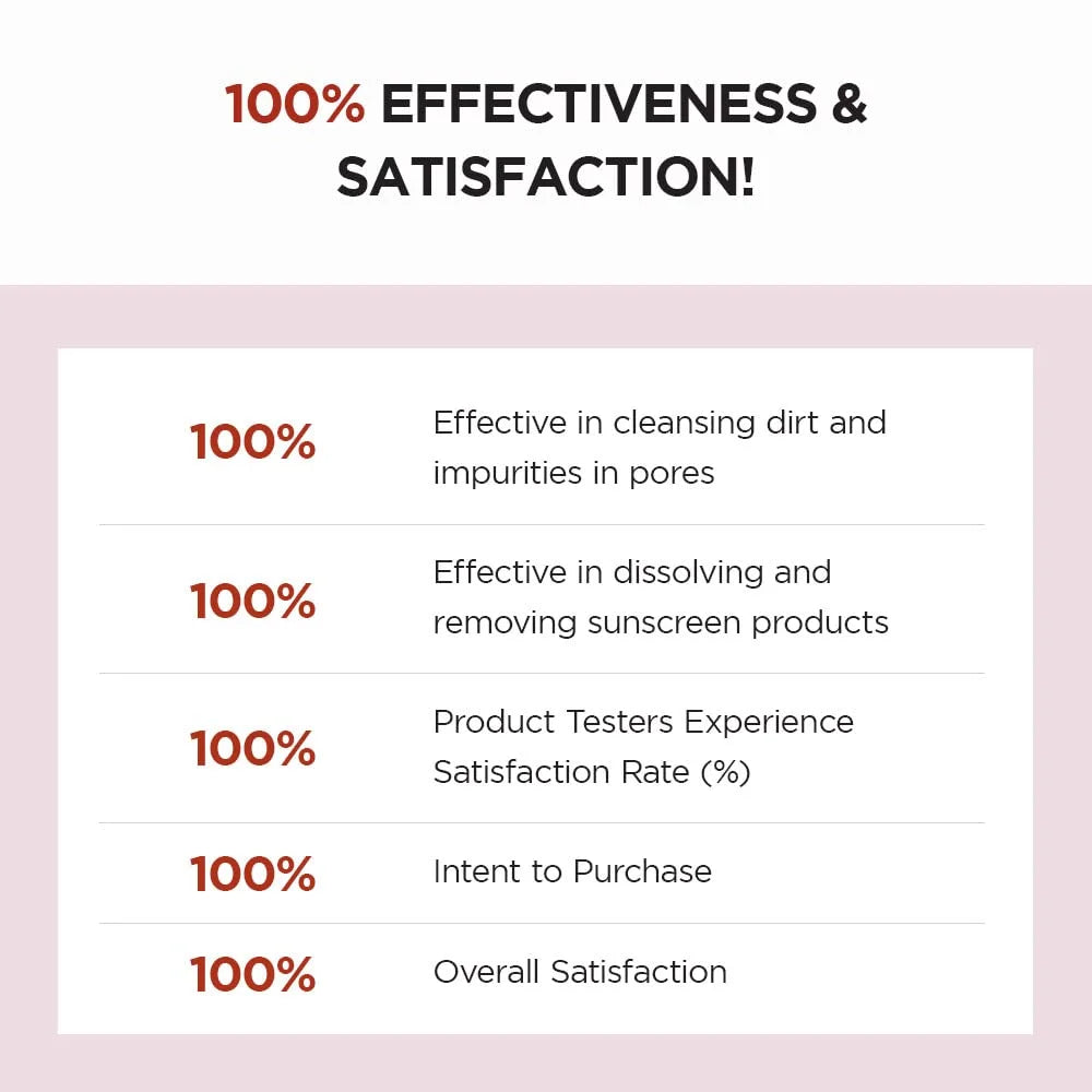 List of 100% effectiveness claims with product benefits on a light pink background