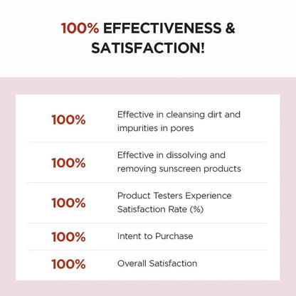 List of 100% effectiveness claims with product benefits on a light pink background