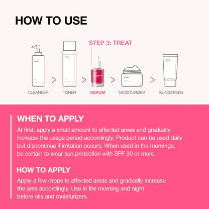 Step-by-step guide on how to use skincare products with icons and text.