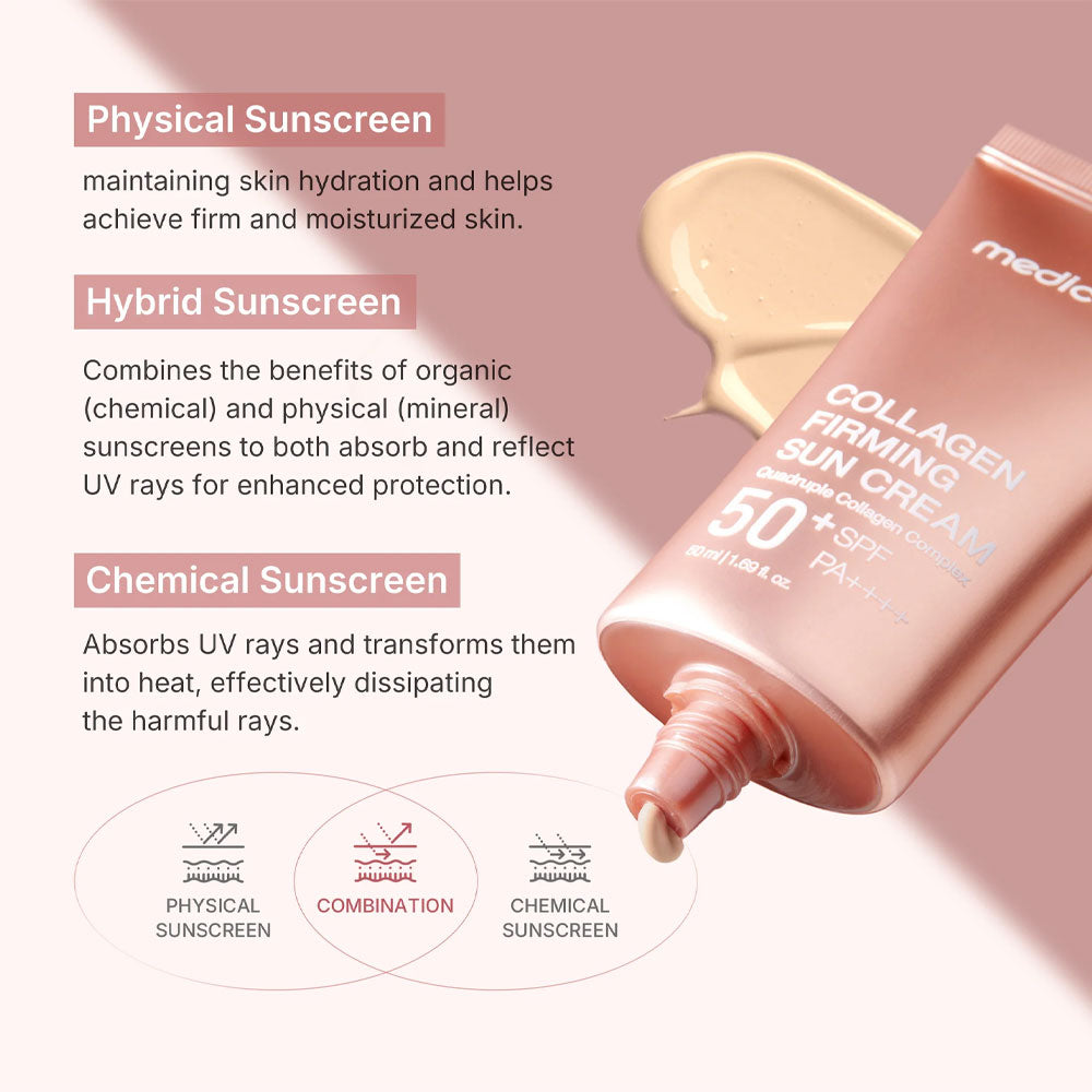 Medicube Collagen Firming Sun Cream SPF50 - 50ml