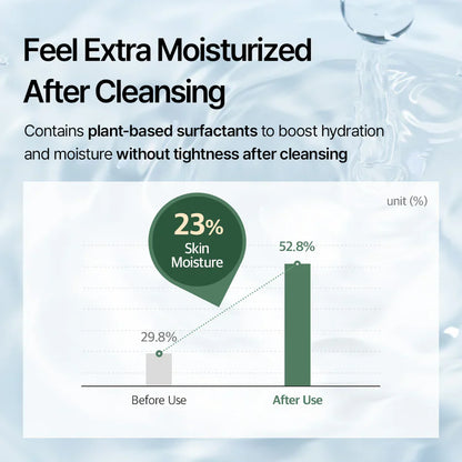 Mixsoon Centella Cleansing Foam – 150ml | Soothing, Hydrating & Deep Pore Facial Cleanser