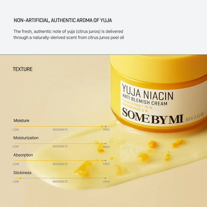 Some By Mi Yuja Niacin Anti Blemish Cream jar with a yellow lid and white label, shown next to a beige cream smear with yellow juice droplets. Text above describes the authentic yuja aroma, and text below lists texture and performance metrics.