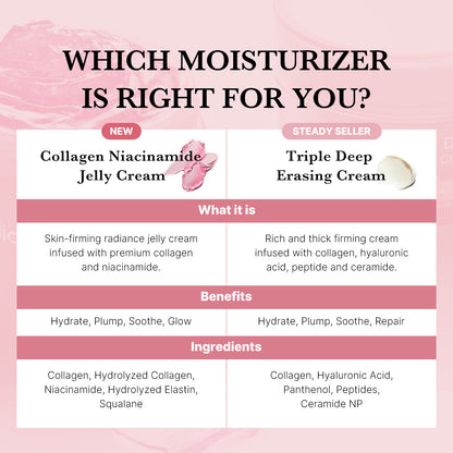 Buy Medicube - Collagen Niacinamide Jelly Cream in Pakistan