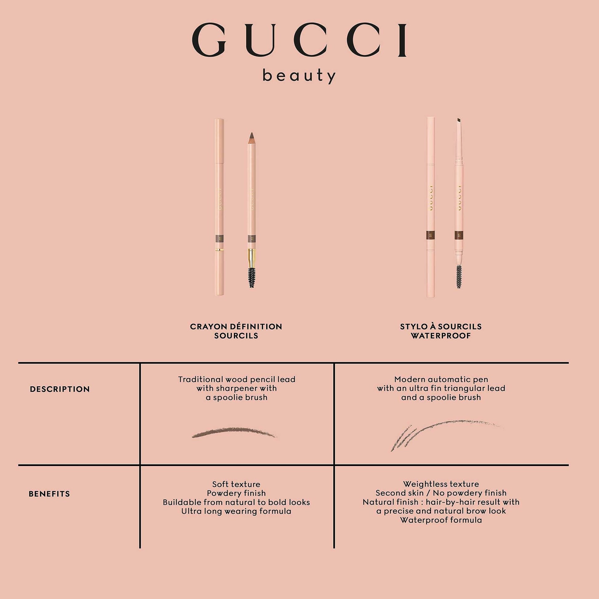 Buy Gucci Crayon Defination Sourcils Powder Eyebrow Pencil - 02 Blond in Pakistan