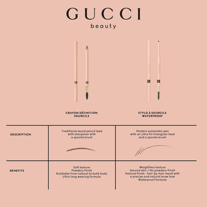 Buy Gucci Crayon Defination Sourcils Powder Eyebrow Pencil - 01 Taupe in Pakistan