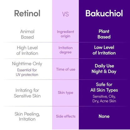 Eqqualberry Bakuchiol Plumping Serum 30ml